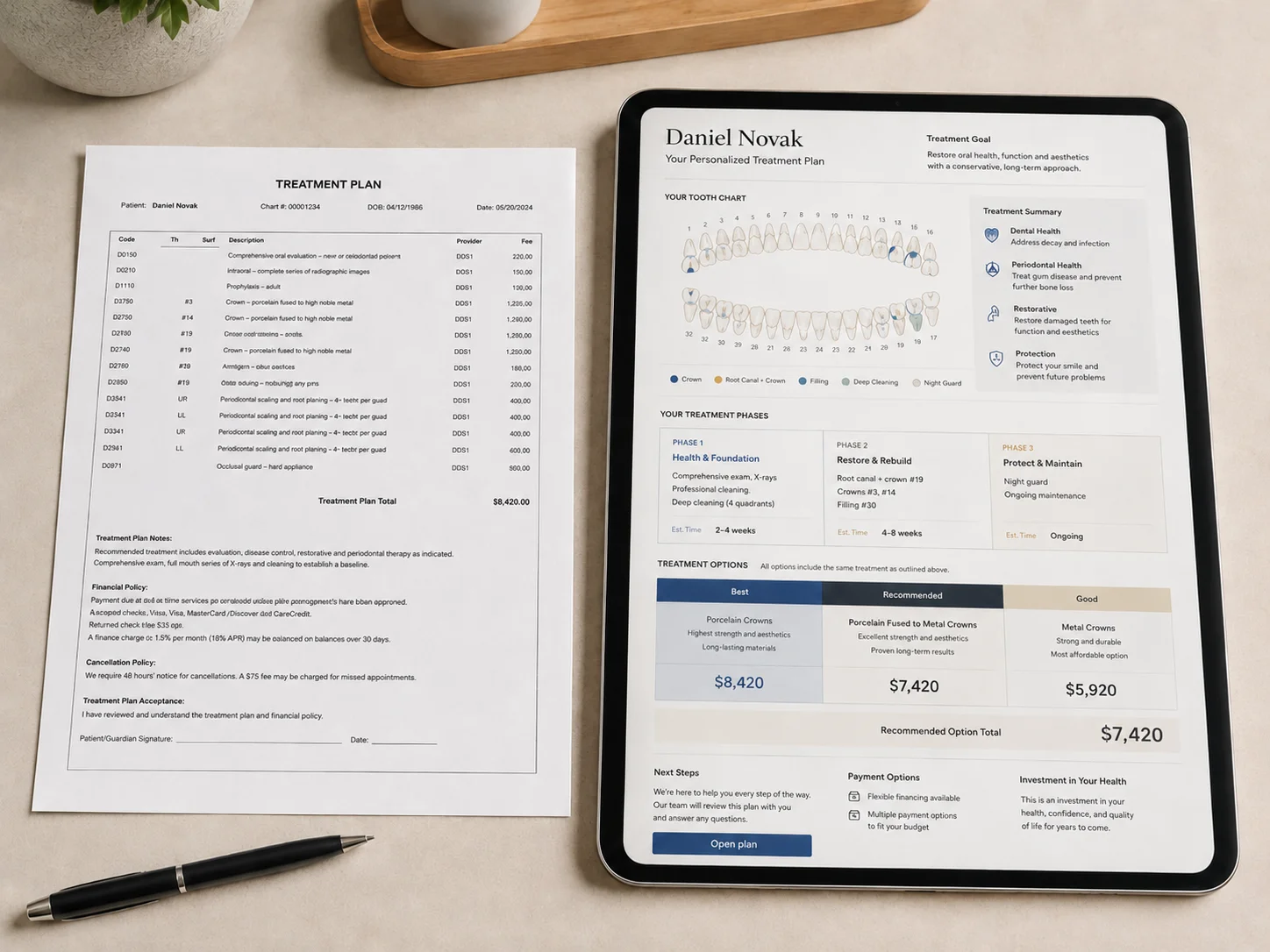 Two treatment plans side by side - a generic itemized printout next to a structured, visual, branded plan - illustrating how the same diagnosis becomes a different proposal depending on the document